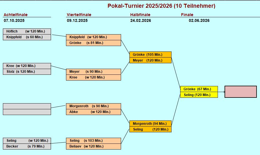 Pokal